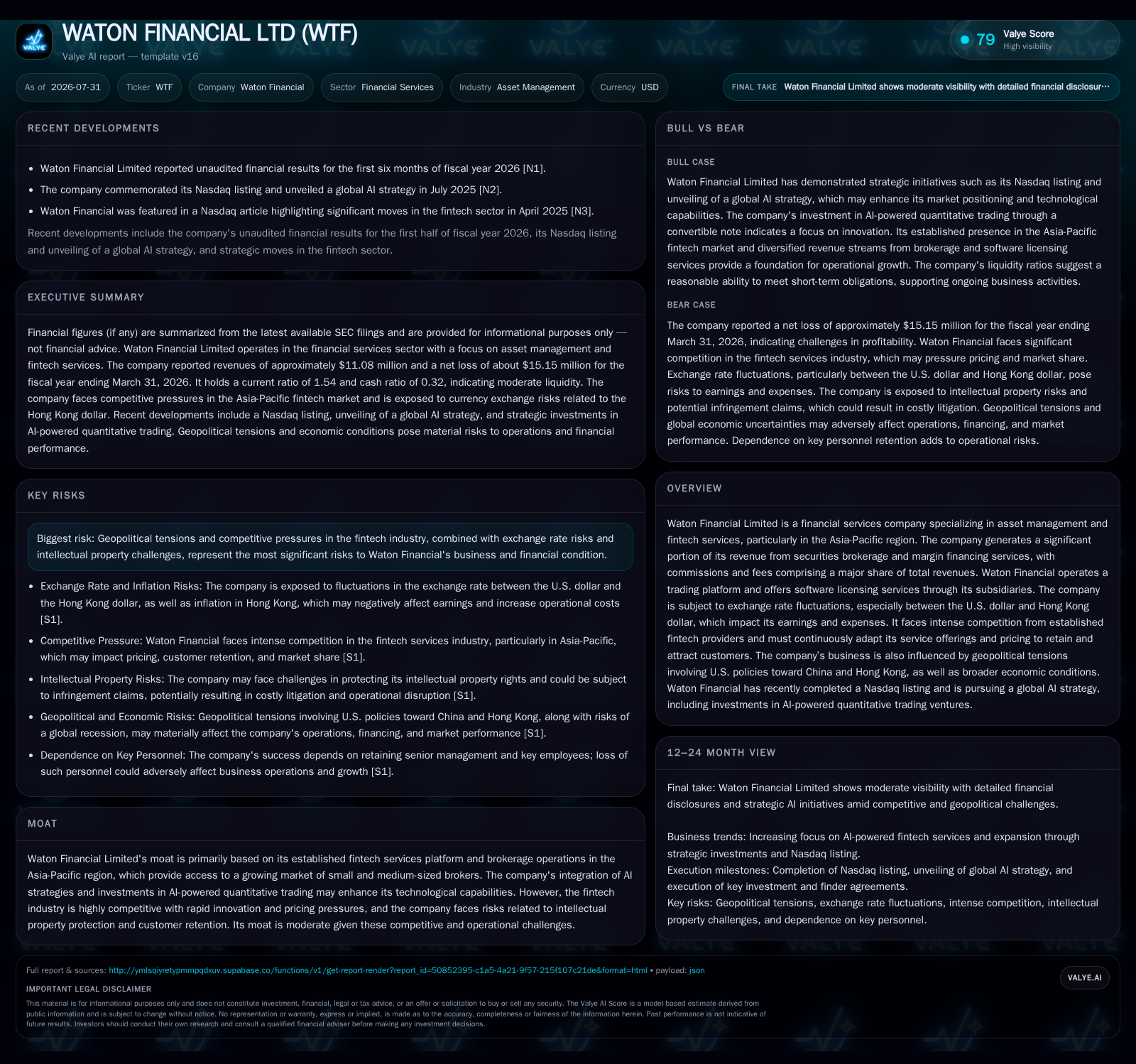 Waton Financial Advances AI Trading Amid Margin and Geopolitical Challenges