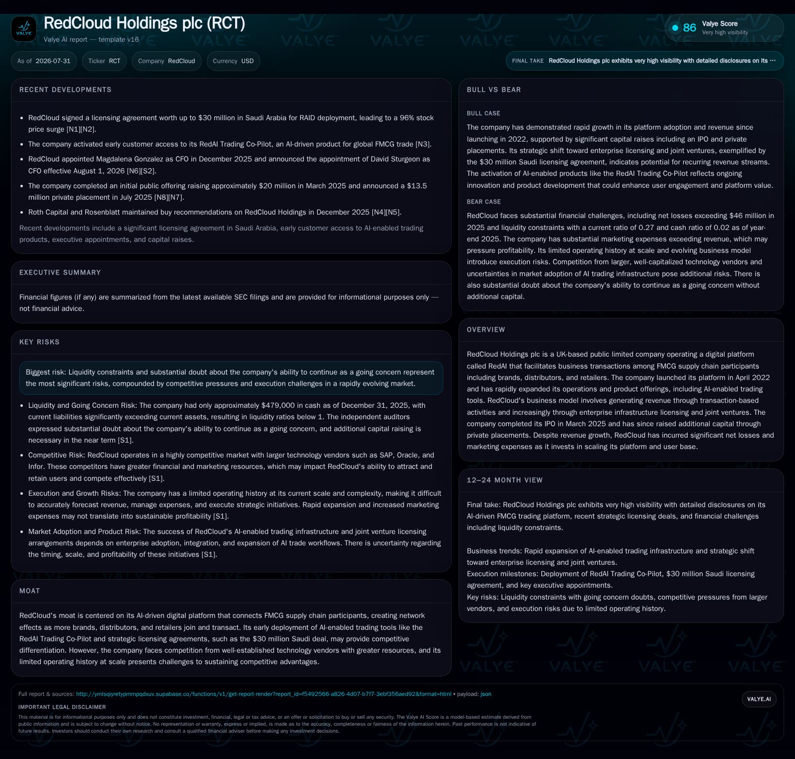RedCloud Holdings Faces Liquidity Strains While Scaling AI-Enabled FMCG Supply Chain Platform