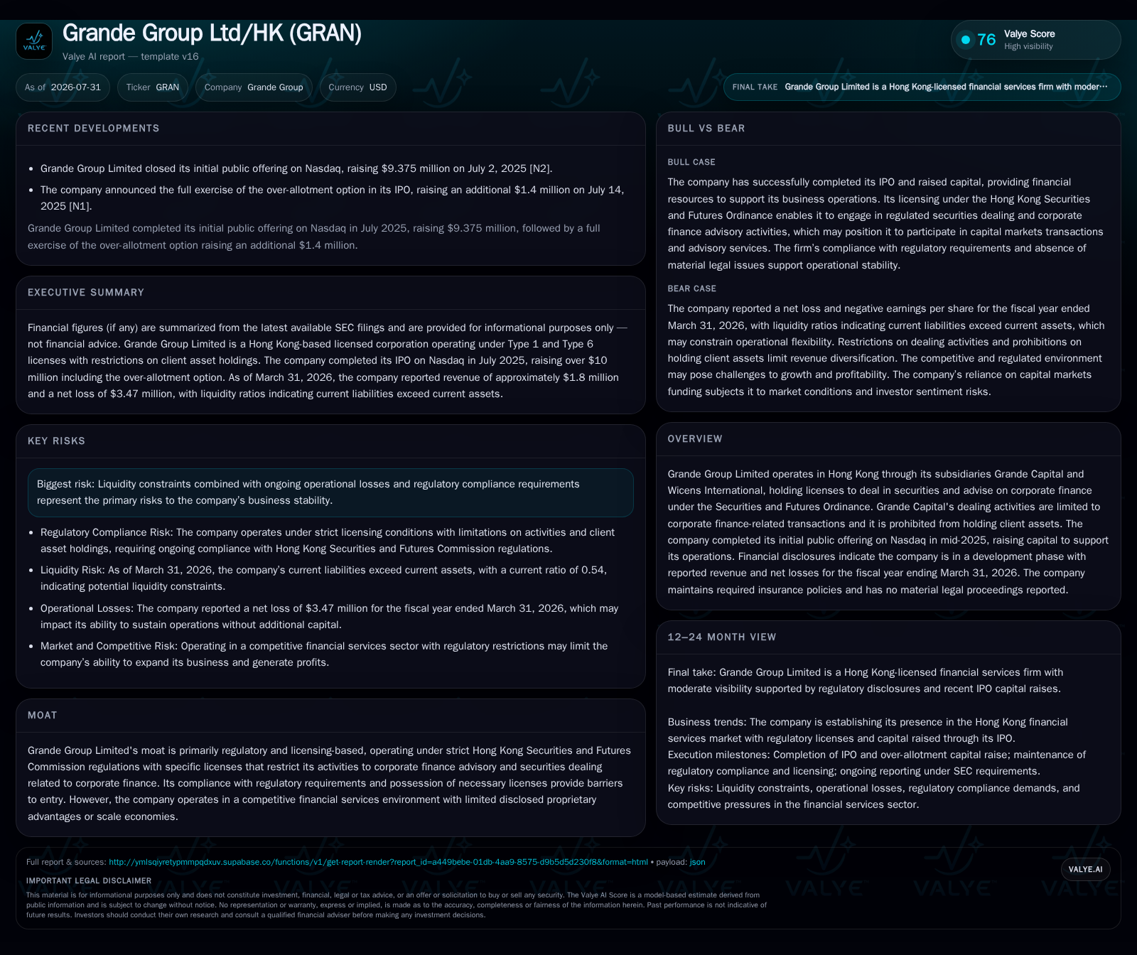 Grande Group's Licensing Constraints and IPO Delays Pressure Revenue and Liquidity