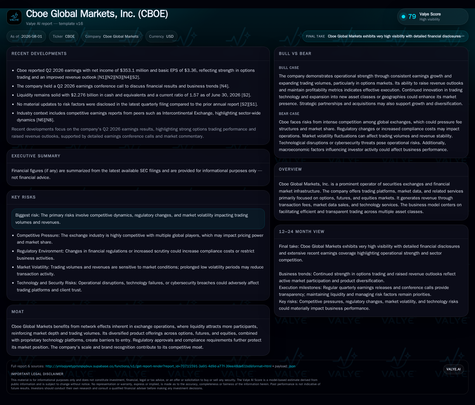 Cboe Global Markets Leverages Options Momentum and Strategic Realignment to Enhance Trading Infrastructure