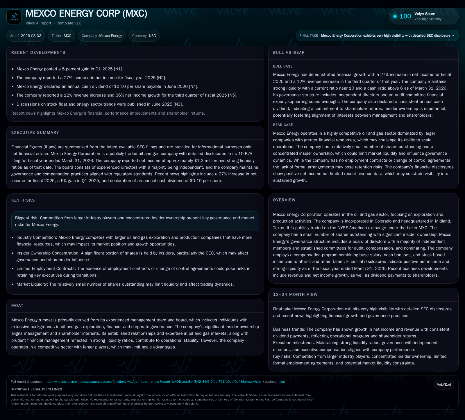 Mexco Energy Strengthens Financial Position and Governance Amid Stable Upstream Operations