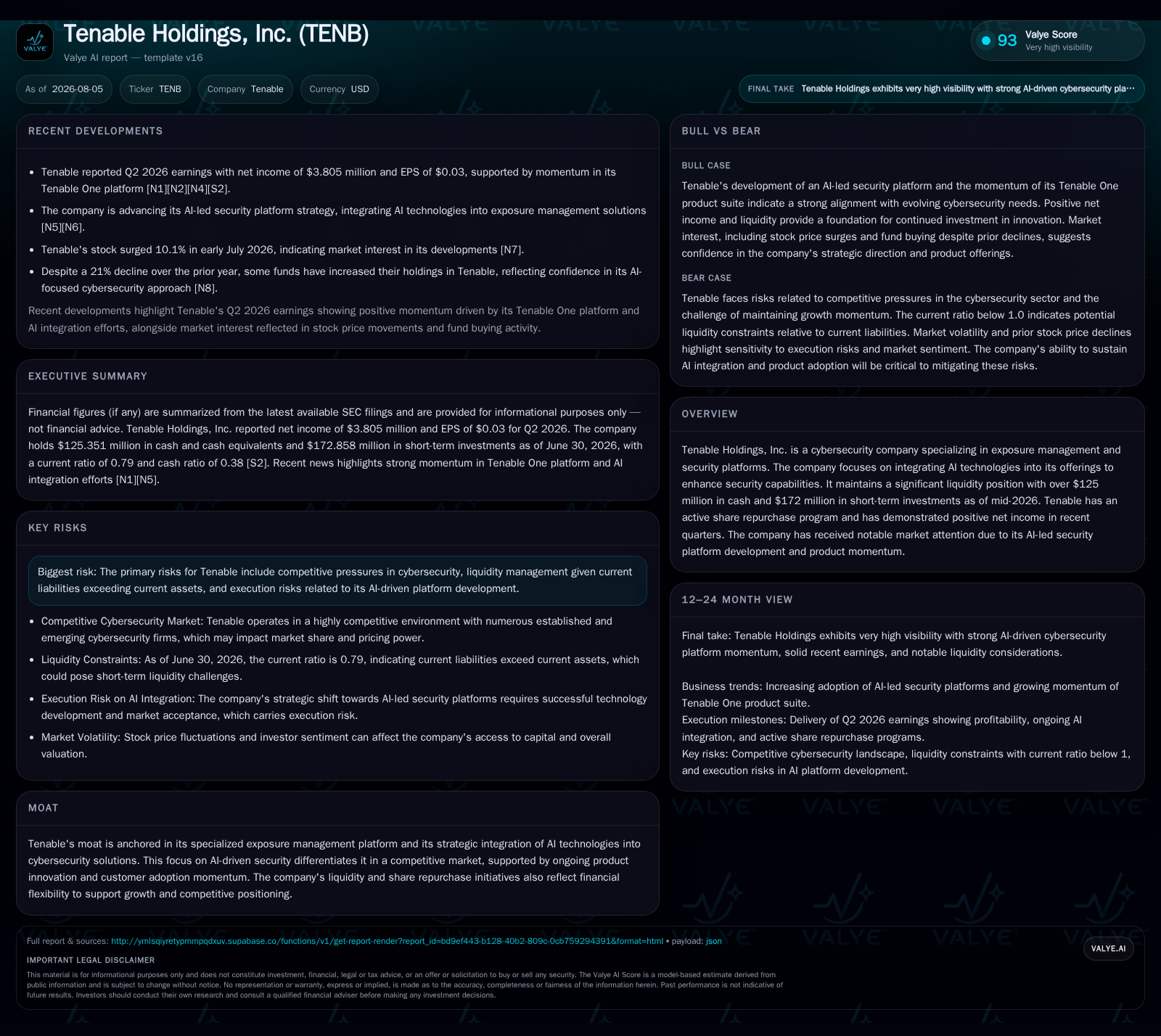 Tenable Holdings Builds AI Momentum Amid Vulnerability Management Competition