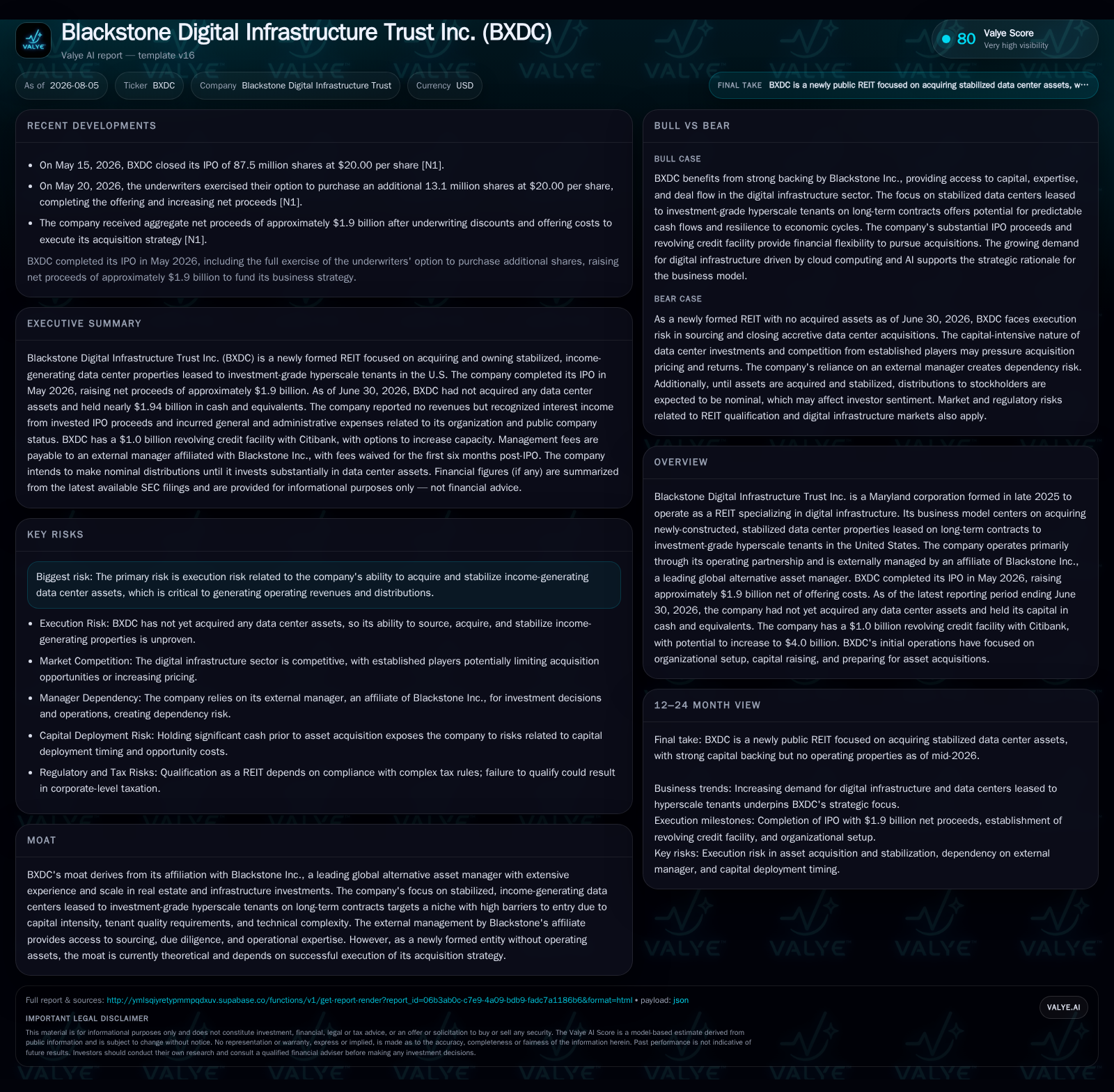 Blackstone Digital Infrastructure Trust’s IPO Fuels Entry Into Hyperscale Data Center REIT Market