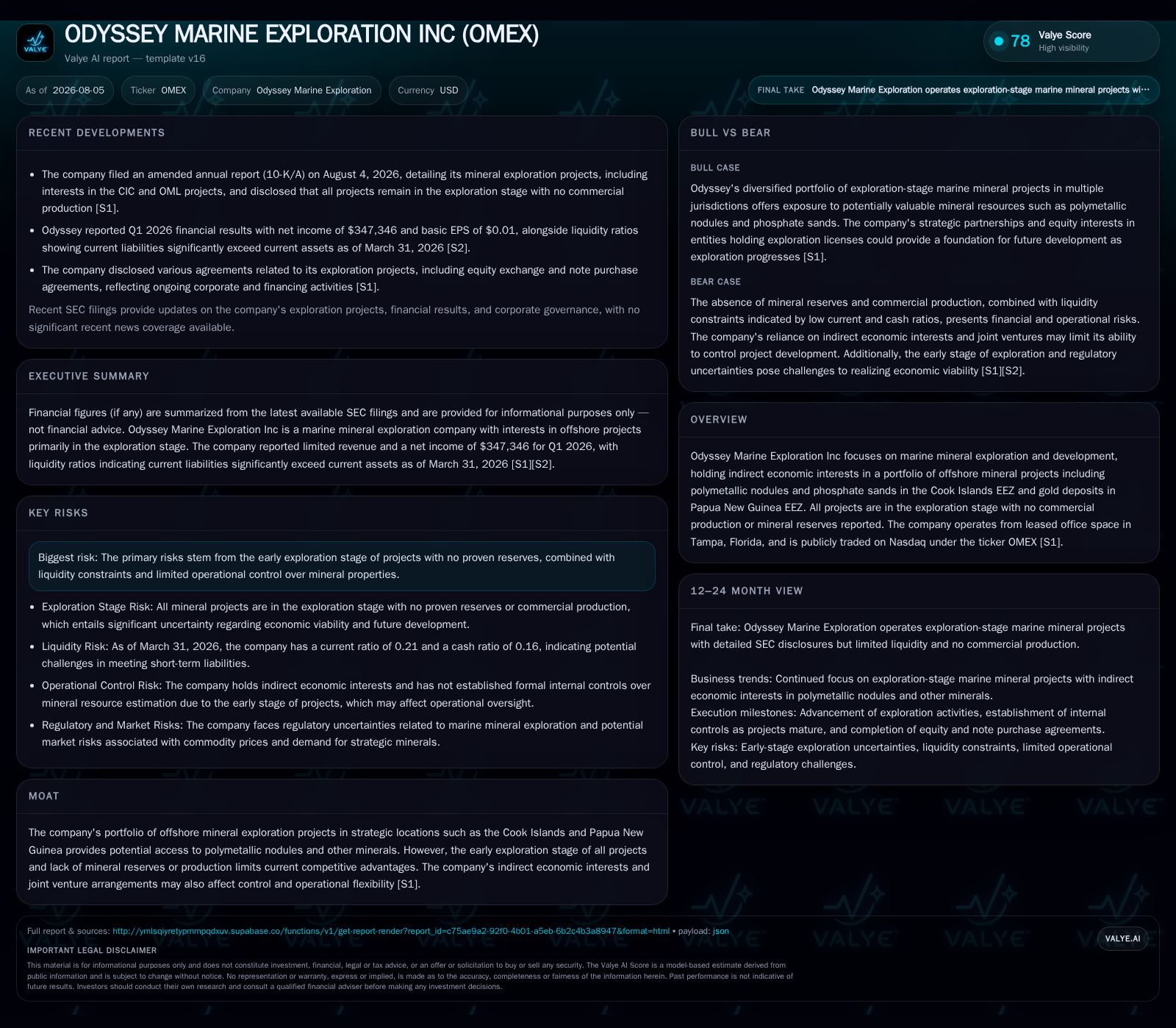 Odyssey Marine Exploration’s Strategic Exploration Progress and Delisting Challenge