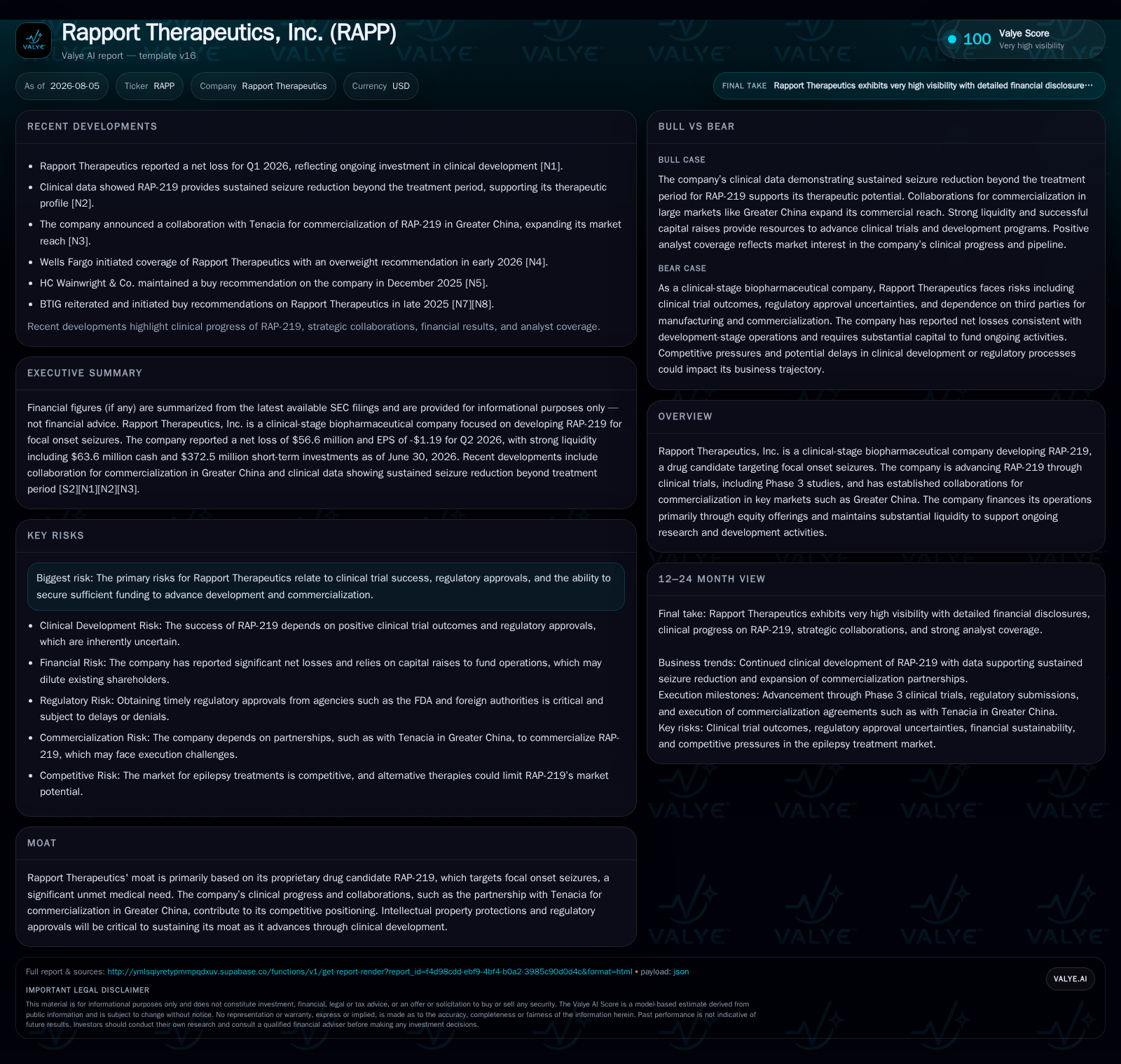 Rapport Therapeutics Advances RAP-219 Amid Solid Cash Buffer and Strategic Partnerships