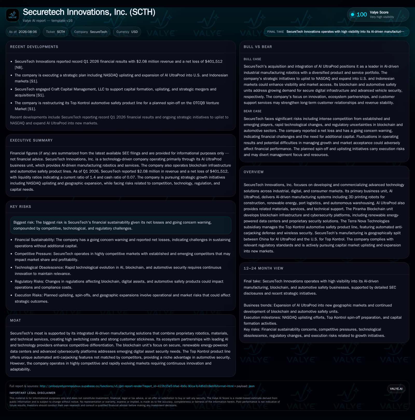 SecureTech Innovations Advances AI Manufacturing and Blockchain Amid Financial Reporting Challenges