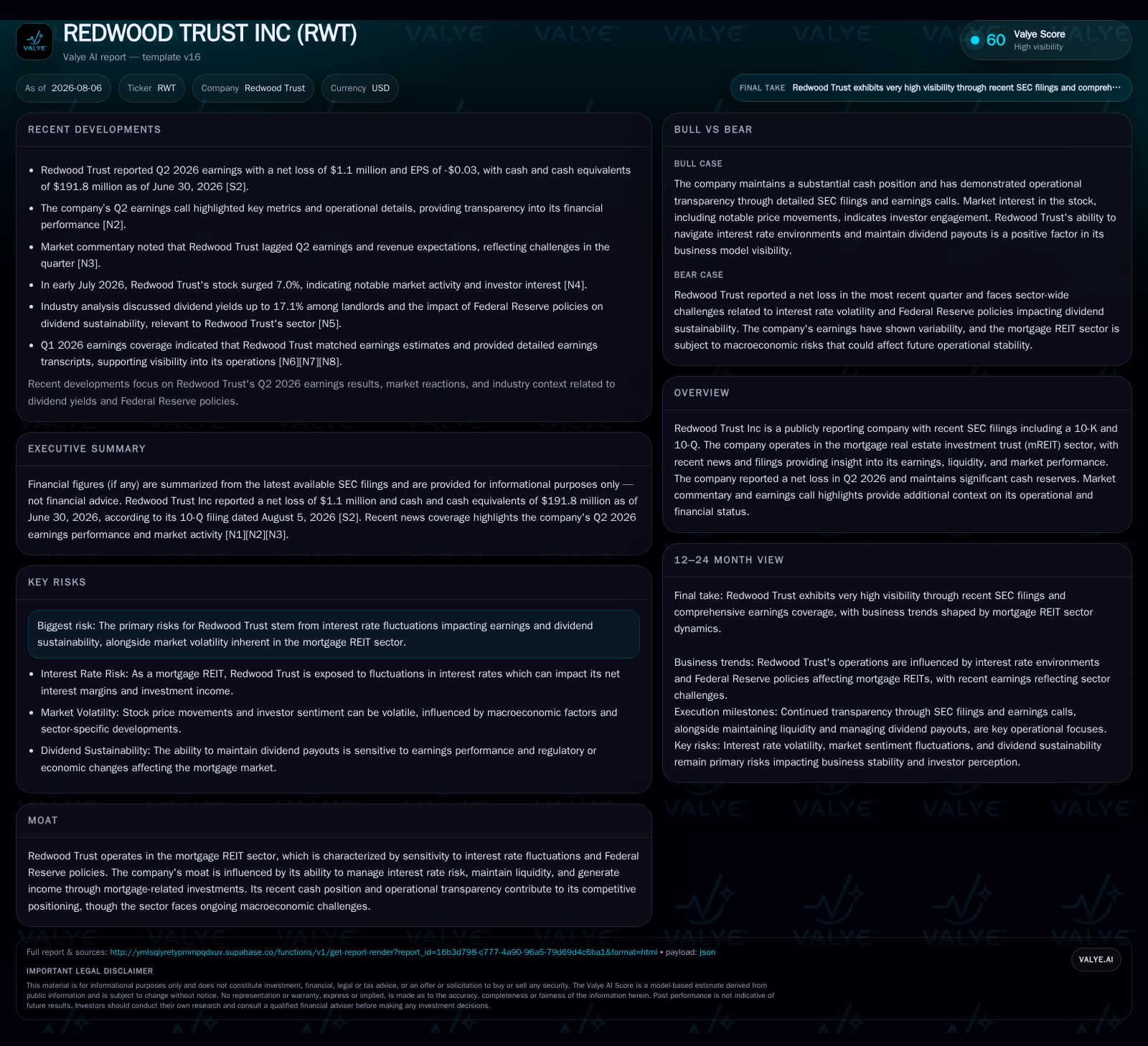 Redwood Trust Confronts Margin Pressure While Securing Ample Liquidity
