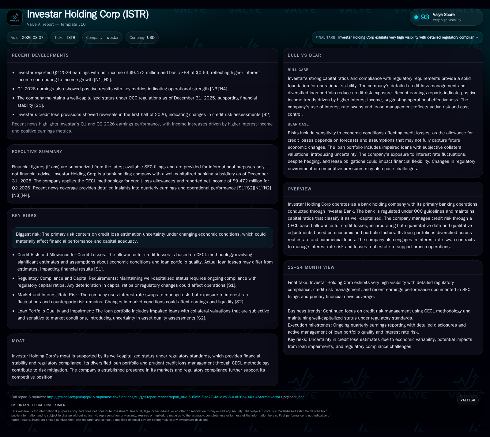 Investar Holding Corp Sustains Strong Capital Position Amid Moderate Credit Loss Reversals in Q2 2026