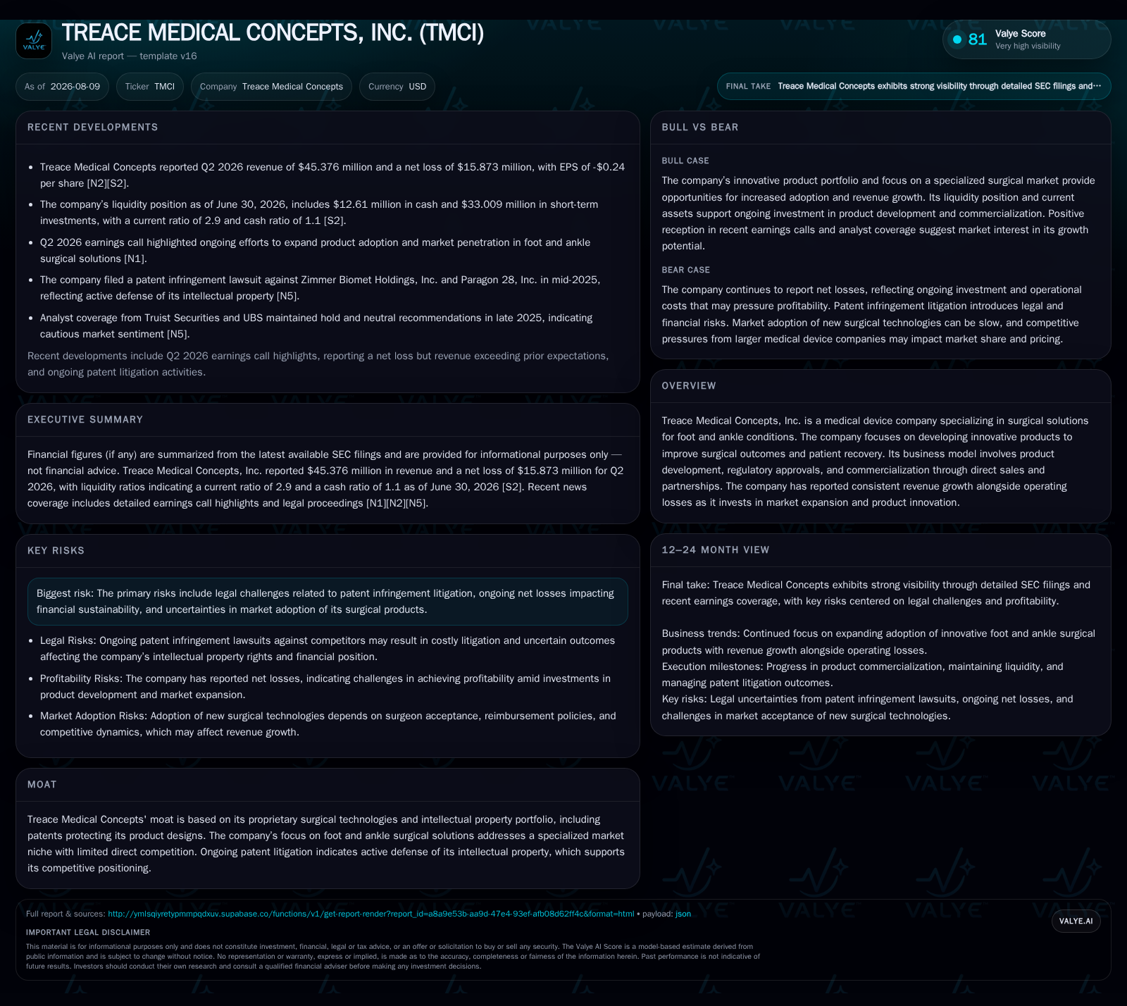 Treace Medical Concepts Accelerates Foot and Ankle Surgical Innovation with Strengthened Market Position