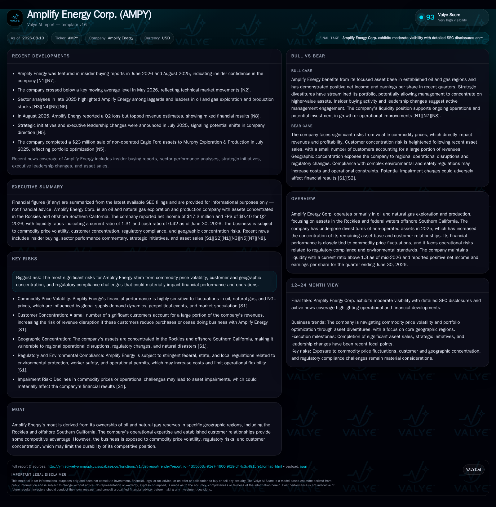 Amplify Energy's Q2 Focus: Concentrated Assets and Commodity Price Sensitivity in Upstream Operations