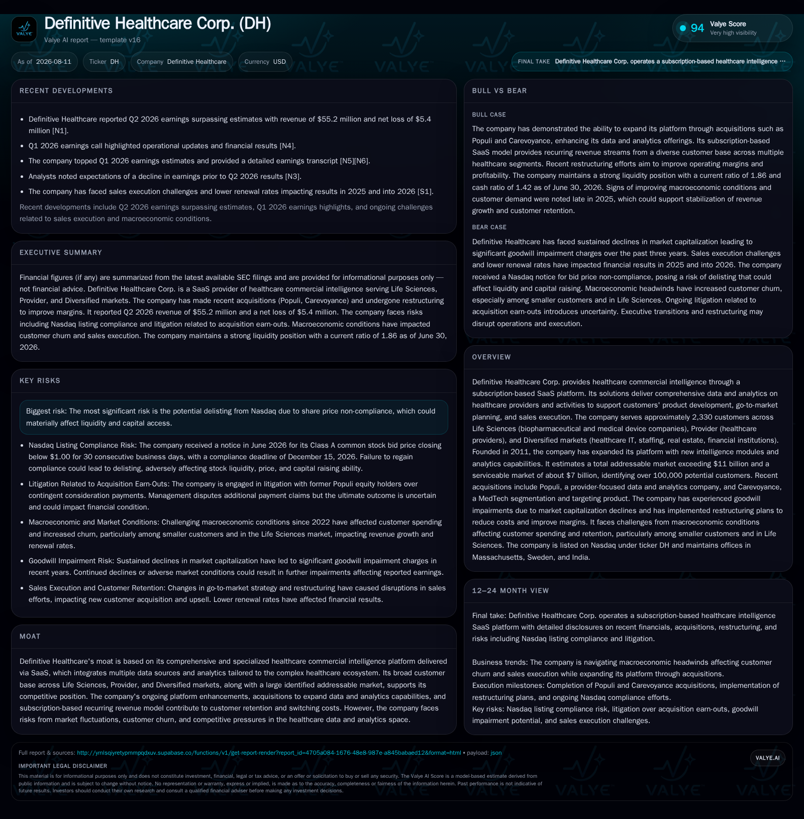 Definitive Healthcare Faces Nasdaq Compliance Risk While Expanding SaaS Platform in Competitive Healthcare Data Market