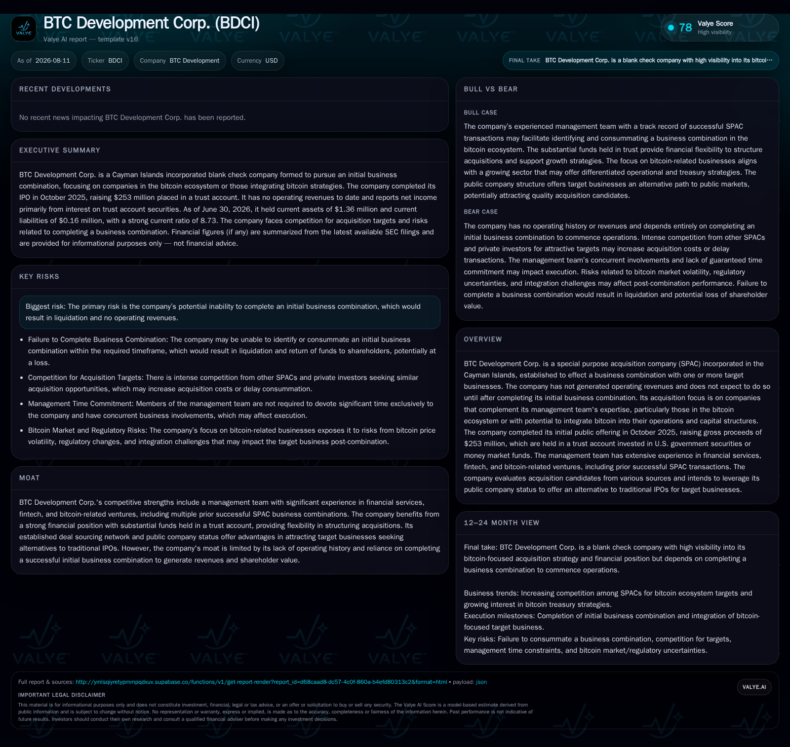 BTC Development Corp. Leverages Bitcoin Expertise in SPAC with Strong Trust Account Capital