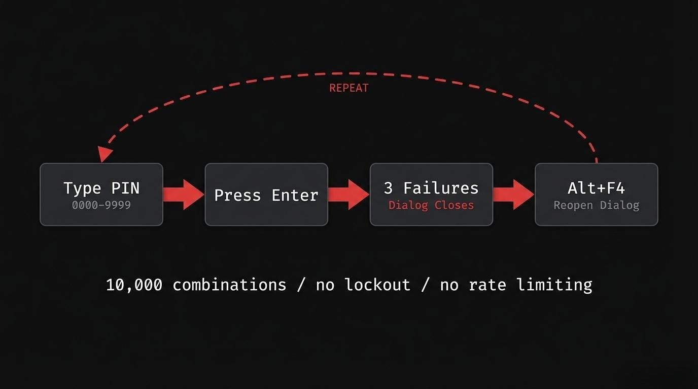 Attiny85 Digispark USB HID attack board - $3 microcontroller used to brute-force kiosk PINs