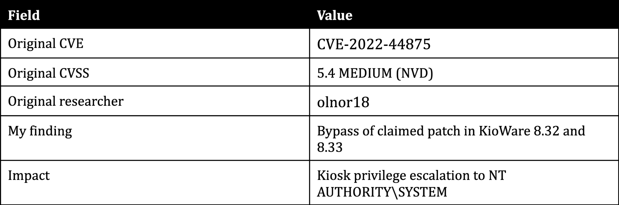 Vulnerability details for CVE-2022-44875 bypass: originally discovered by olnor18 with CVSS 5.4 MEDIUM, KioWare claimed patch in versions 8.32 and 8.33 confirmed bypassed, leading to privilege escalation to NT AUTHORITY\SYSTEM