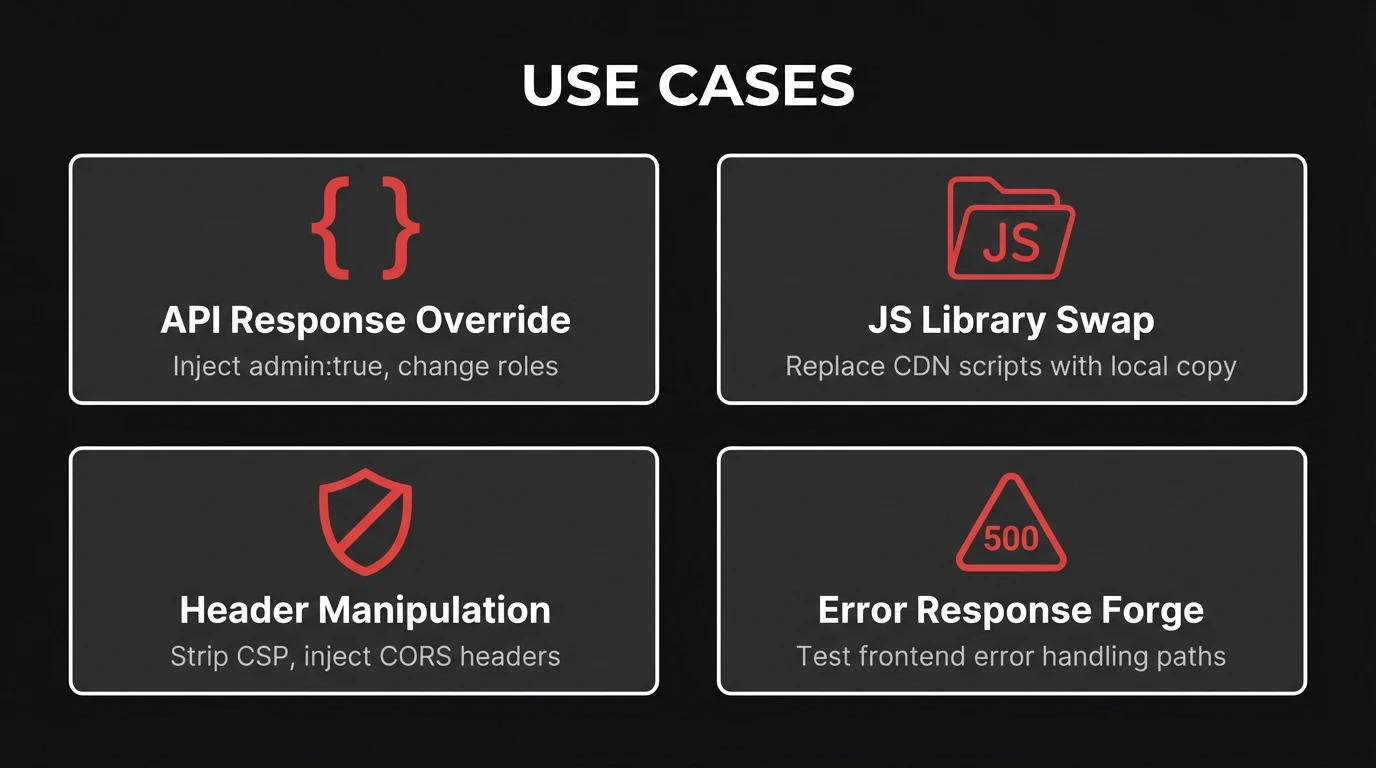 use case cards with icons - API Override, JS Swap, Header Strip, Error Response Forge
