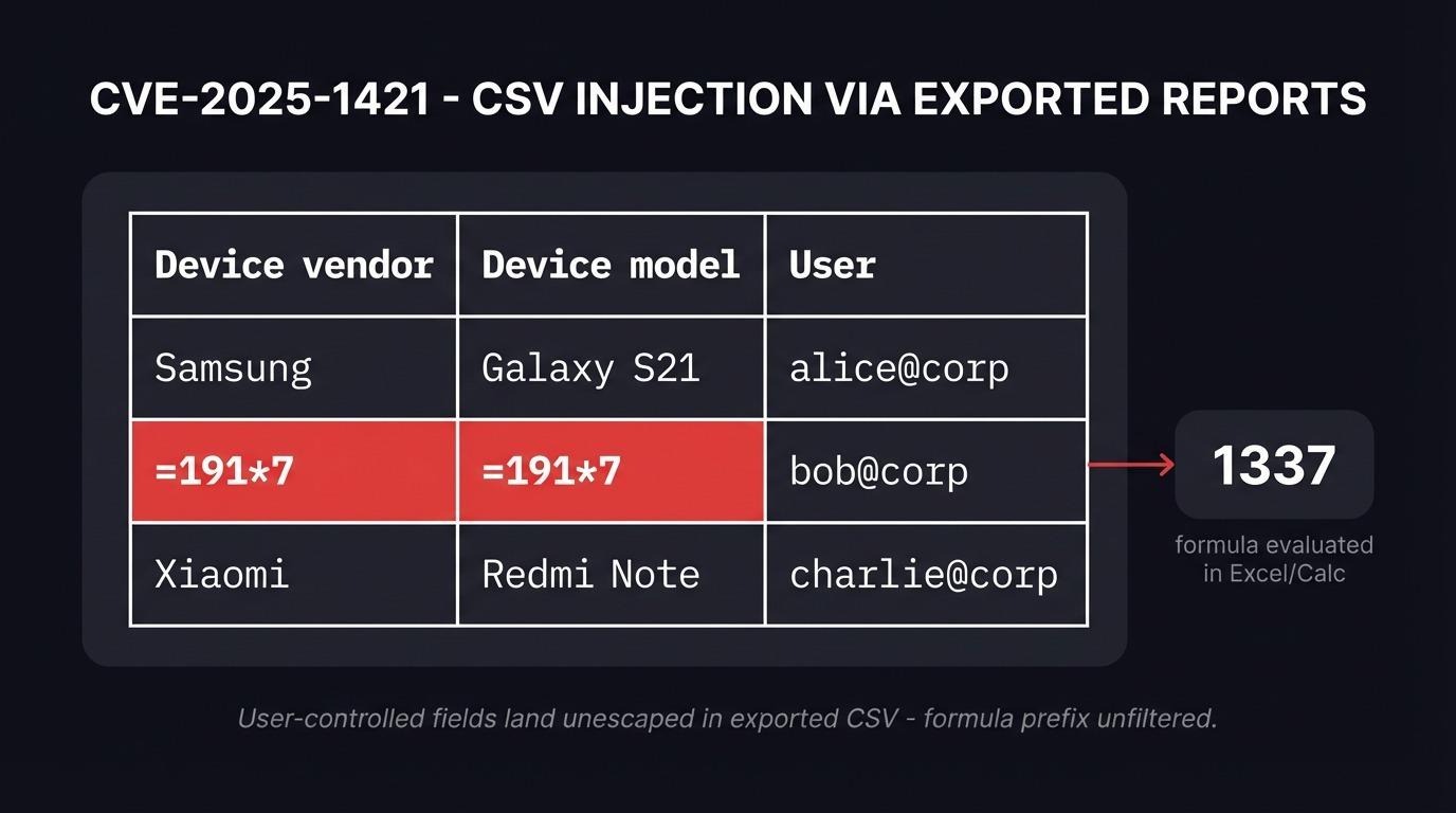 A spreadsheet cell revealing a formula hidden in what should be a text field, with the formula being evaluated to demonstrate CSV injection.