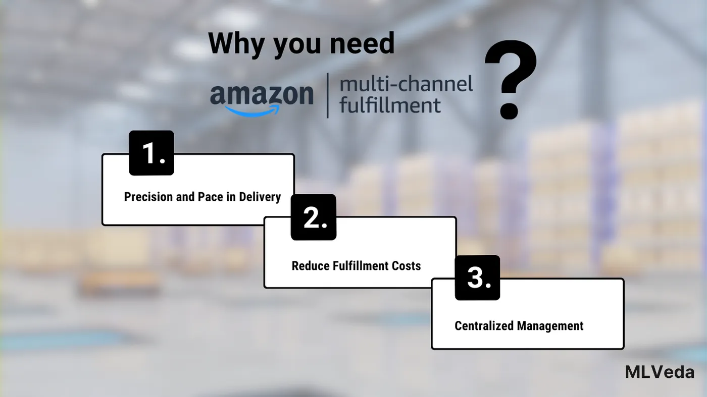 Amazon MCF: A New Frontier for Online Businesses