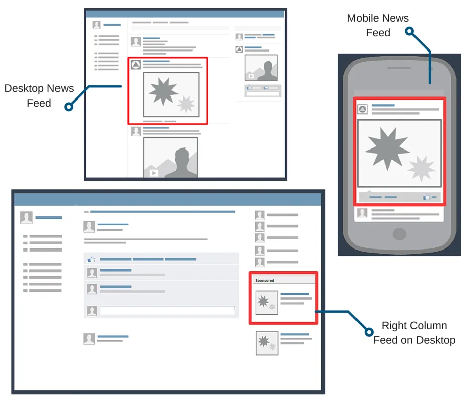 Facebook Ad Placements