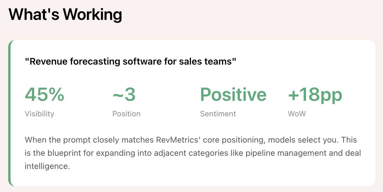 Table showing airline-related prompts with corresponding visibility percentages, position rankings, and volume ranges from 100-500 to 1000-5000.