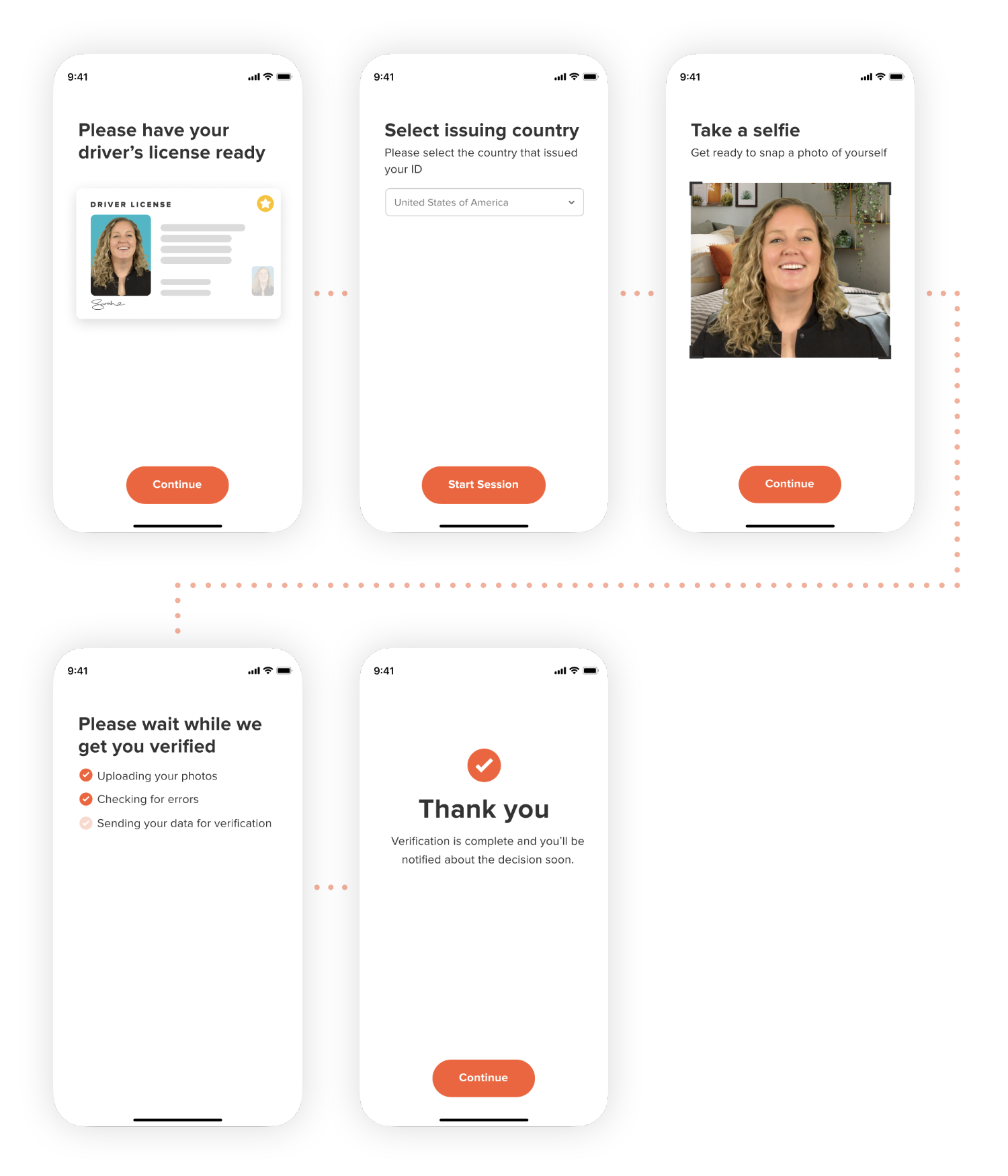 A typical Identity Verification workflow will prompt the applicant to take a photo of their government-issued photo ID followed by a selfie taken in real time.