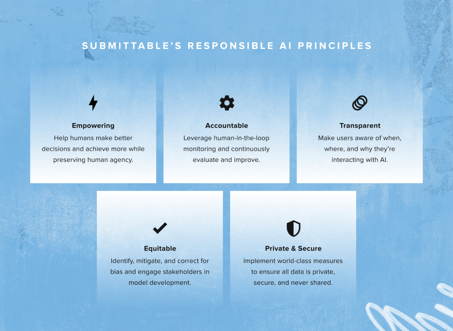 Submittable's Responsible AI Principles