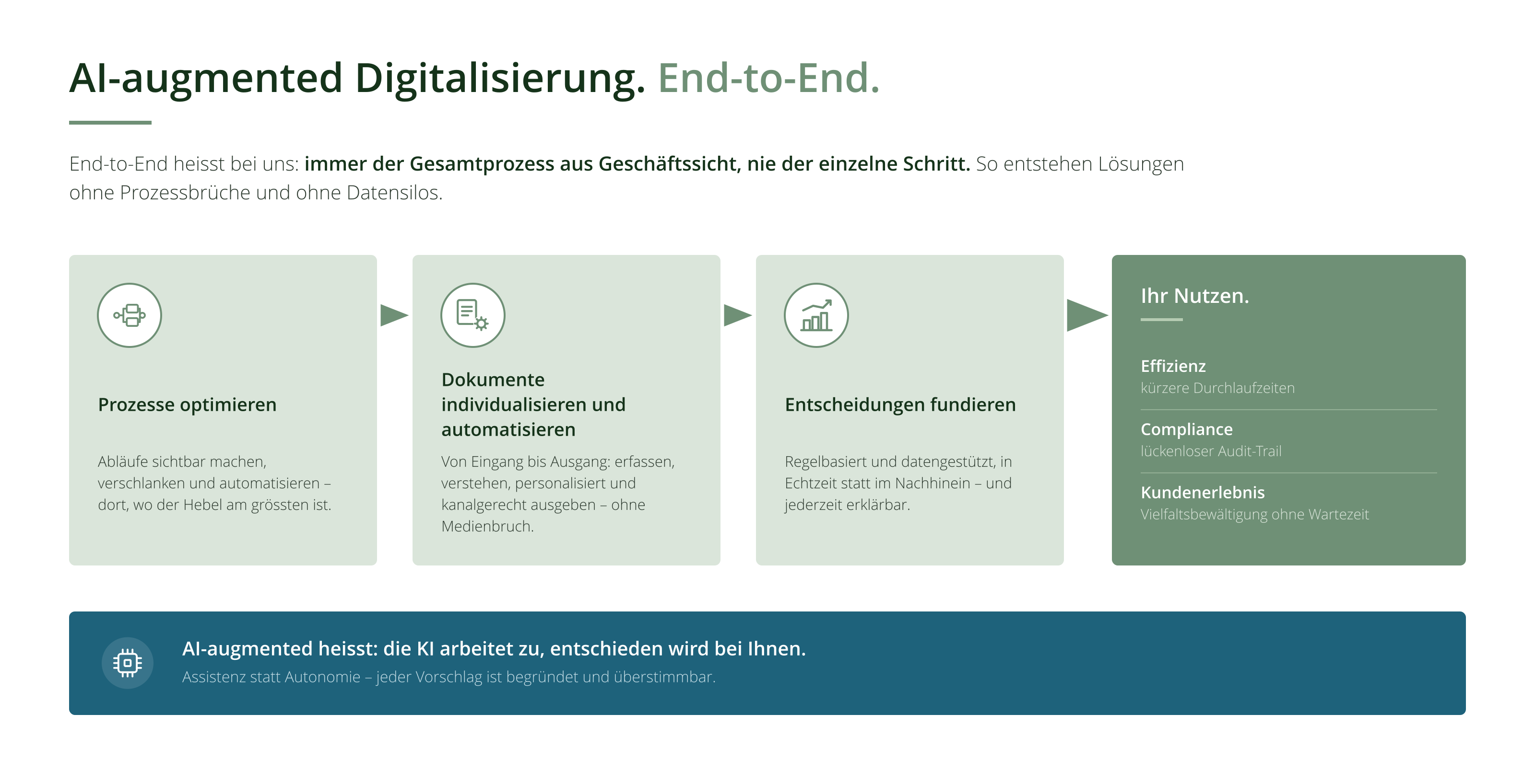 Engenius AI-augmented-Digitalisierung. End-to-End.