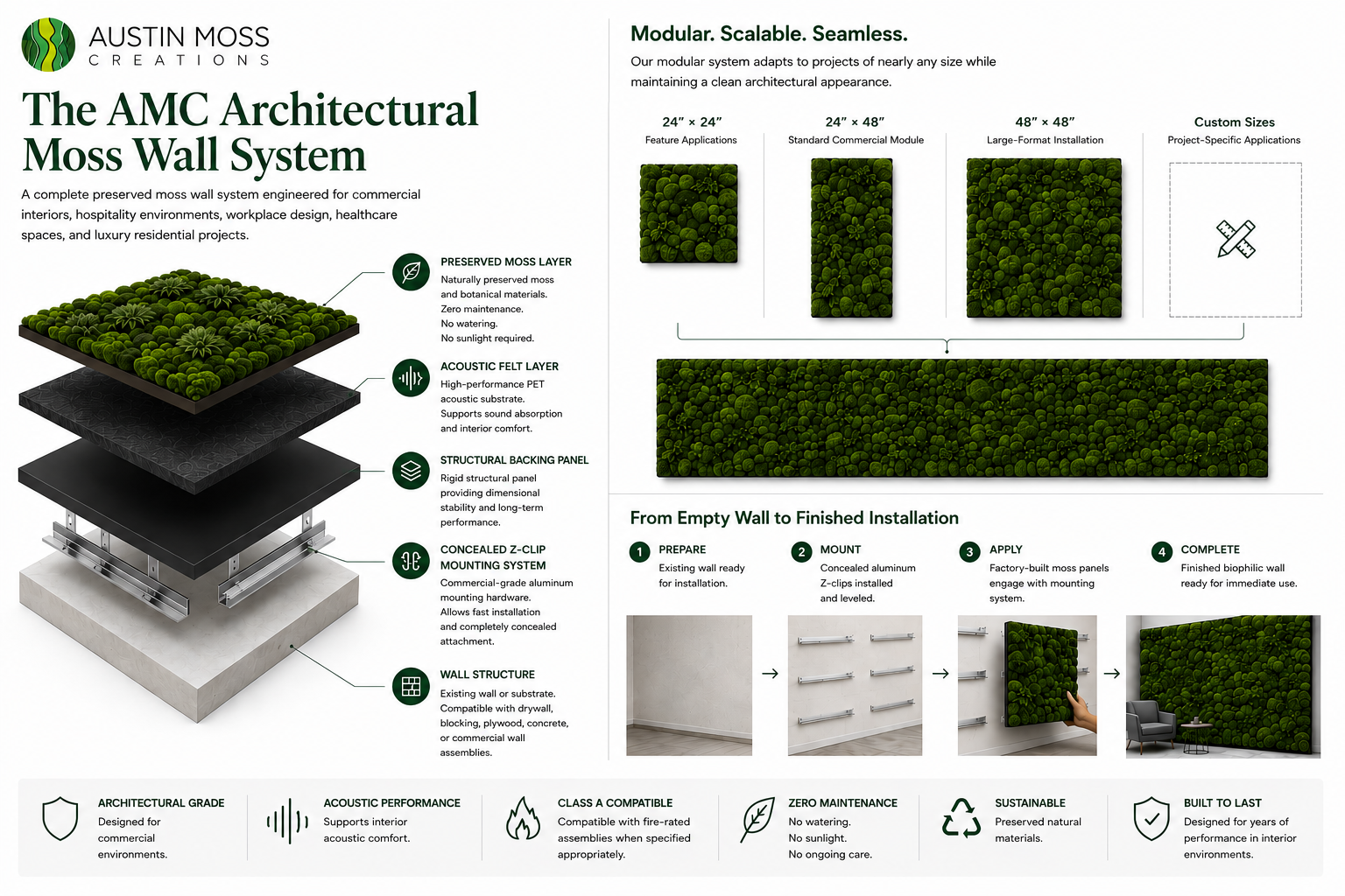 The AMC Architectural Moss Wall System - Modular. Scalable. Seamless.