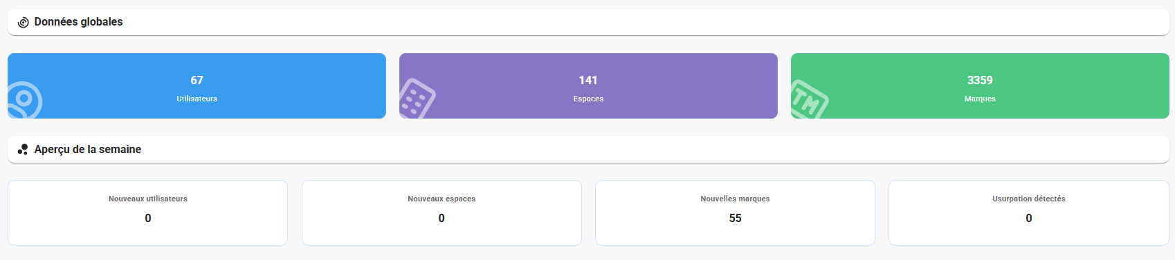 Onglet Surveillance BrandChecker