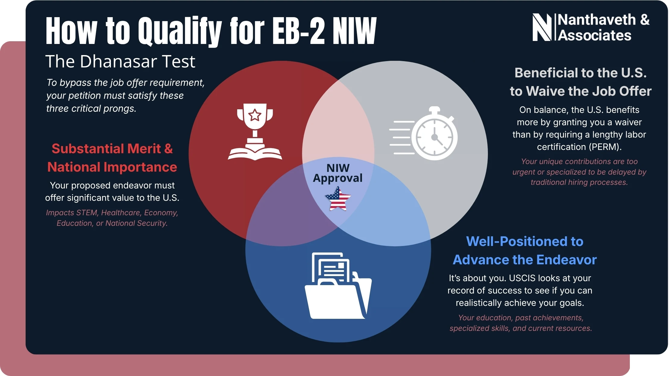 How to Qualify for EB-2 NIW