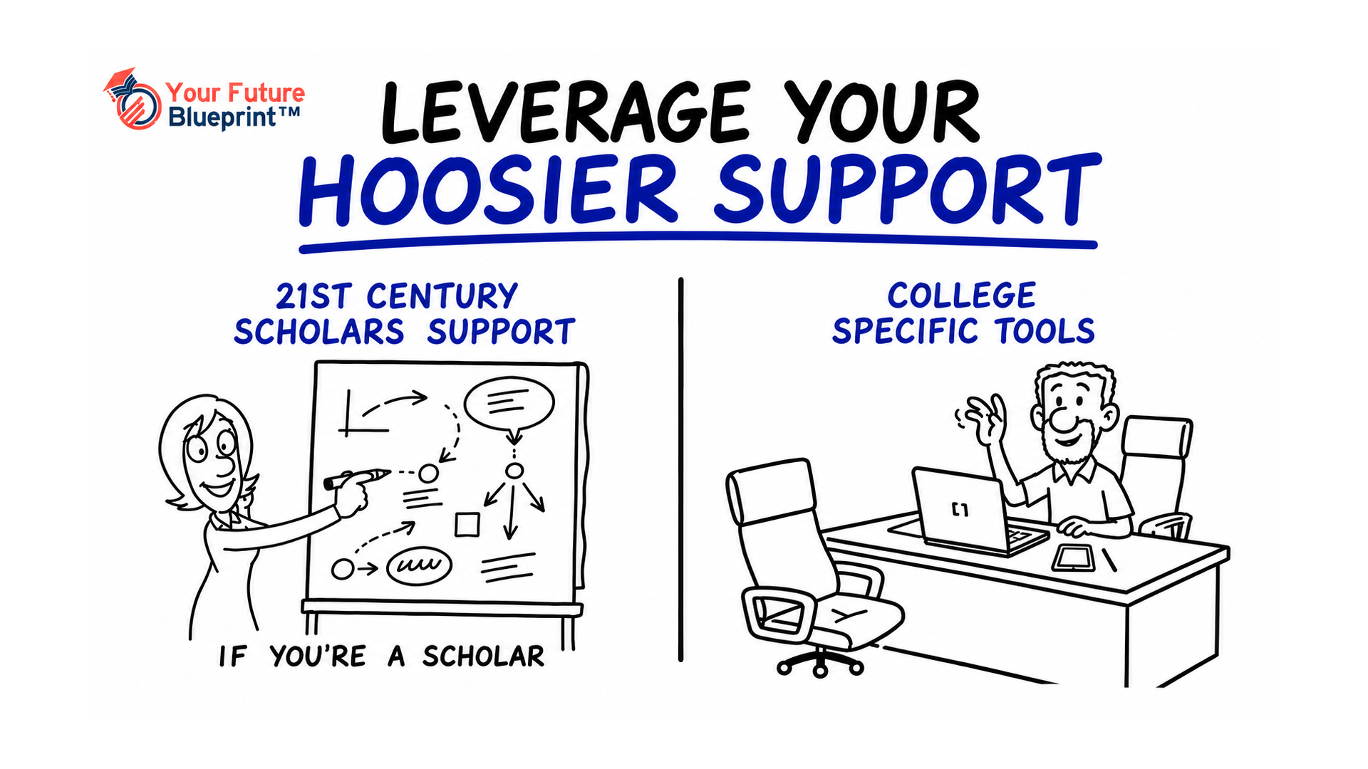 Indiana college student reviewing a four-year graduation roadmap with credit planning and advising milestones