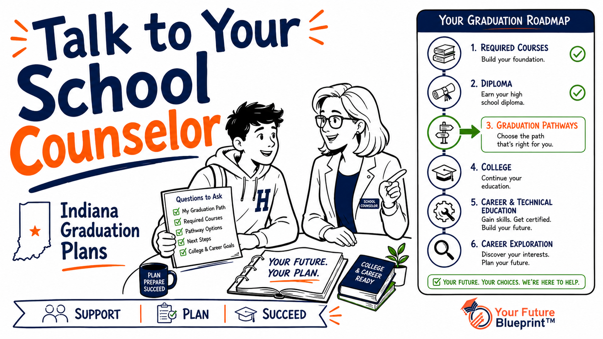 Indiana high school student and school counselor reviewing a graduation plan with course, diploma, college, and career pathway icons.
