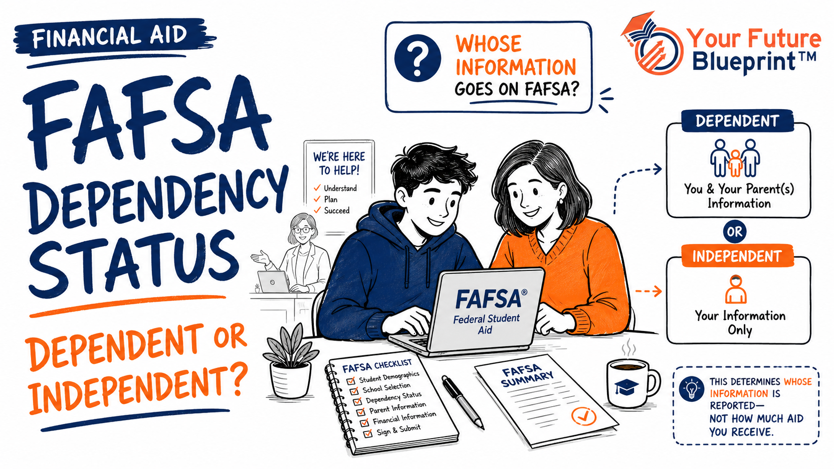 Student and parent reviewing FAFSA dependency status information and comparing dependent and independent filing requirements.