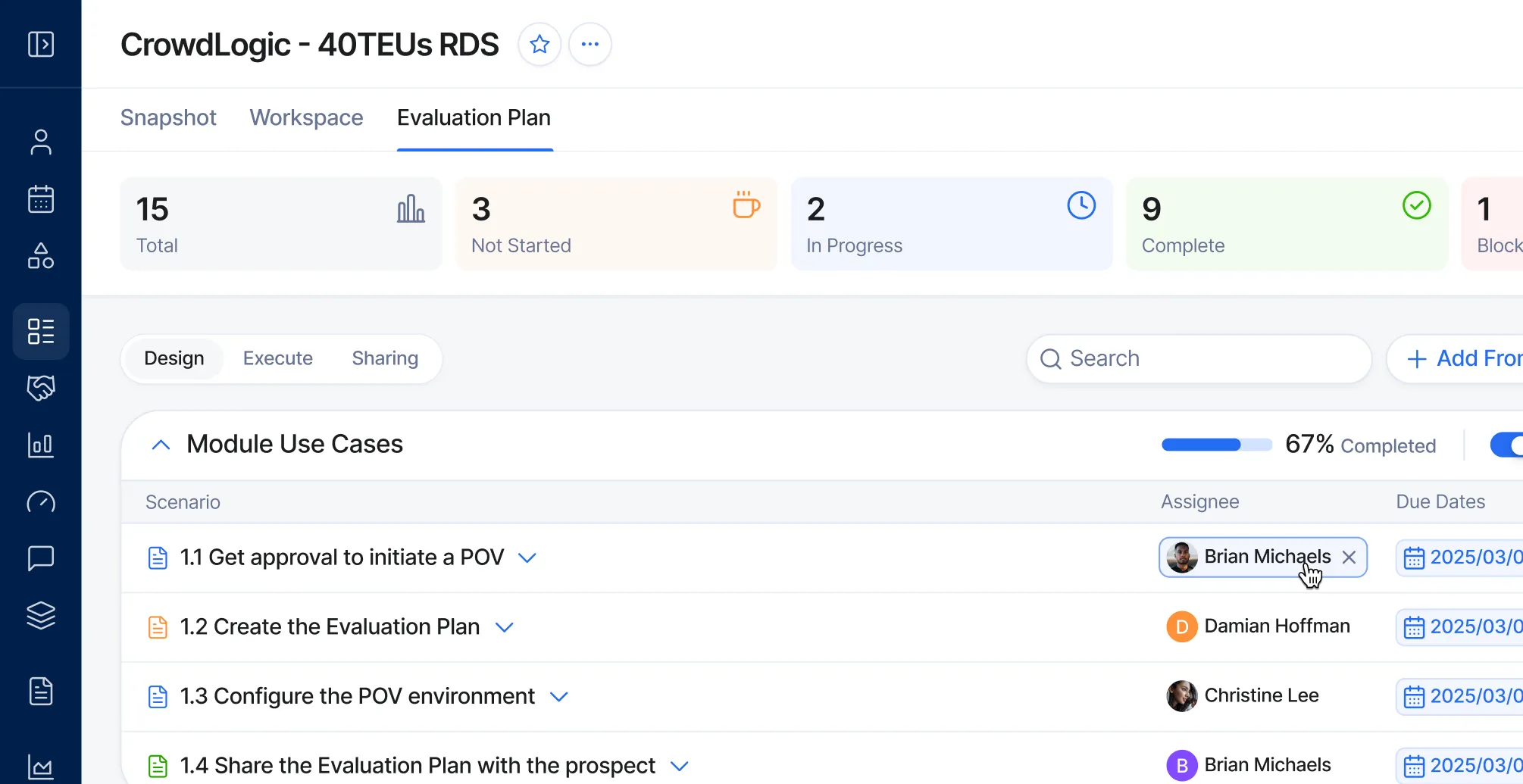 Project dashboard for CrowdLogic 40TEUs RDS showing Evaluation Plan with 15 total tasks: 3 not started, 2 in progress, 9 complete, and 1 blocked, and a list of module use cases with assigned team members and due dates.