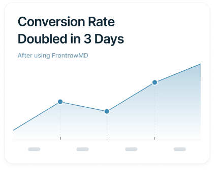Graph showing conversion rate doubling in 3 days.