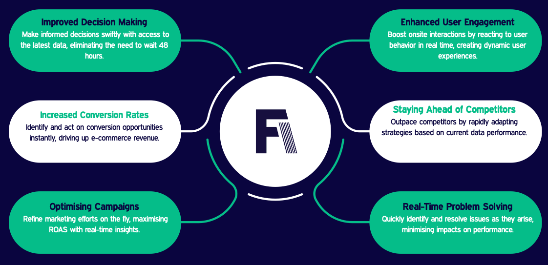 About Social Media Marketing - Growth Webflow Template