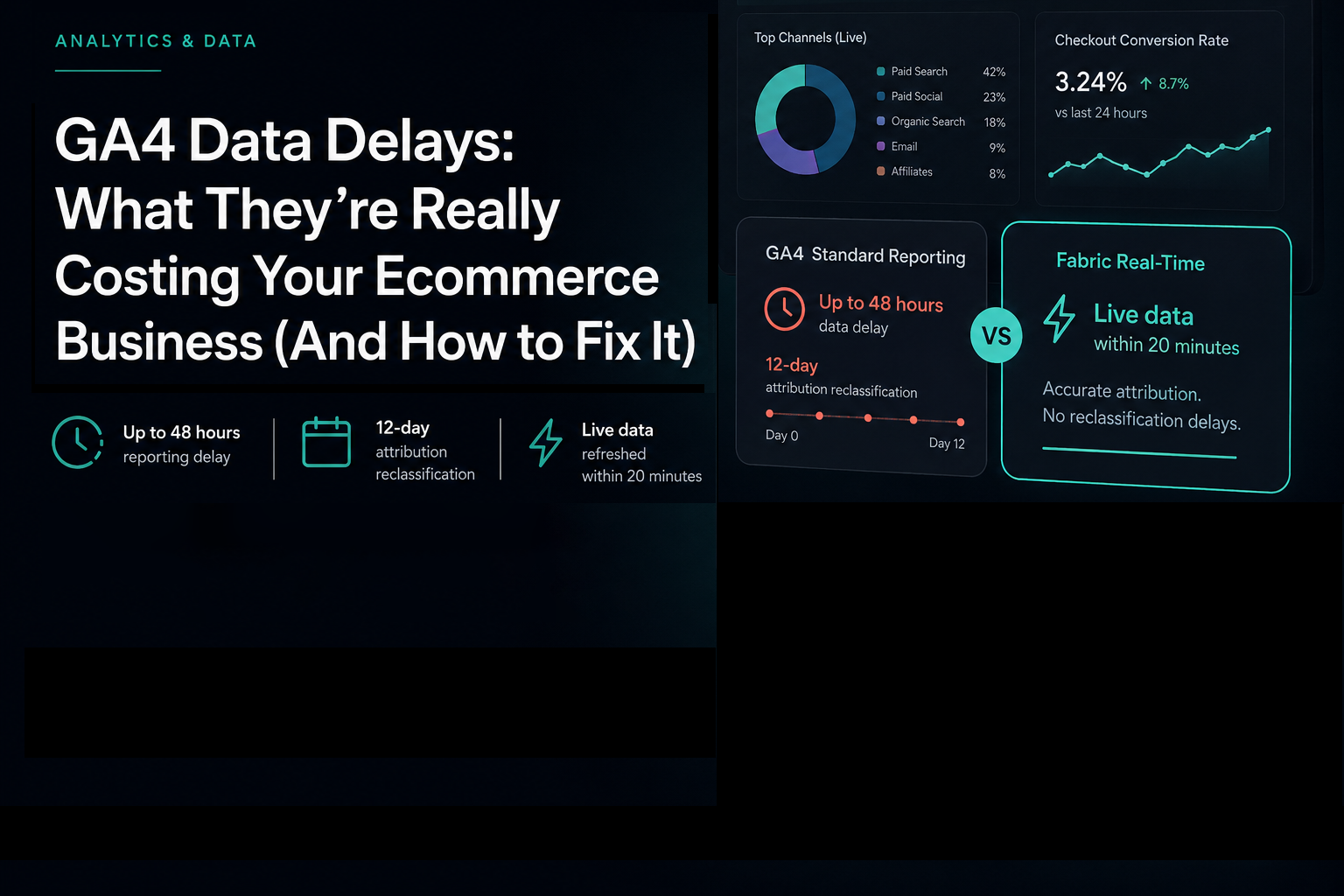 GA4 Data Delays: What They're Really Costing Your Ecommerce Business (And How to Fix It)