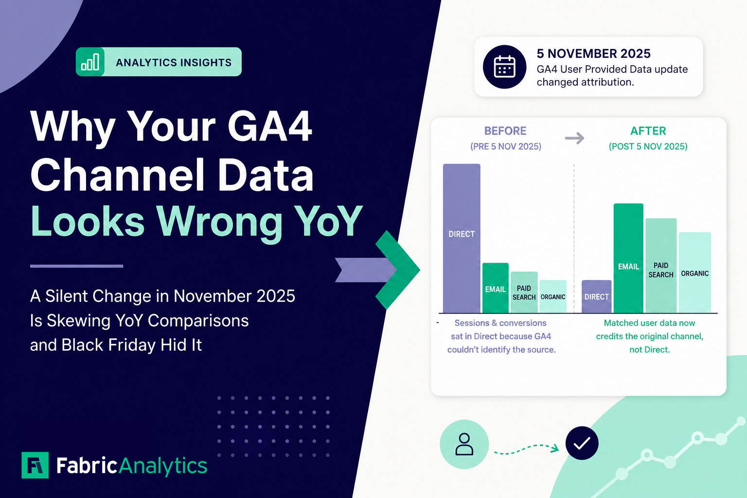 Why Your GA4 Channel Data Looks Wrong YoY 