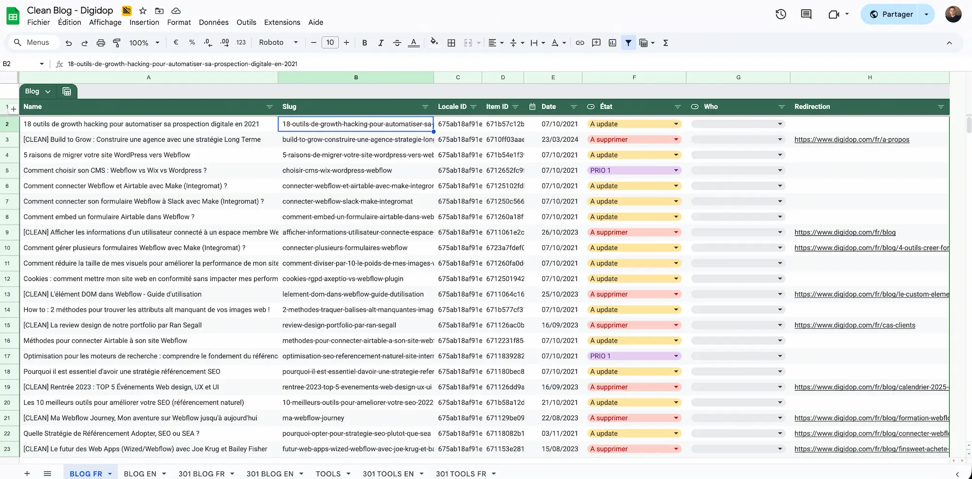 Google sheet with all Digidop blog articles and mention to update, delete, or Prio 1