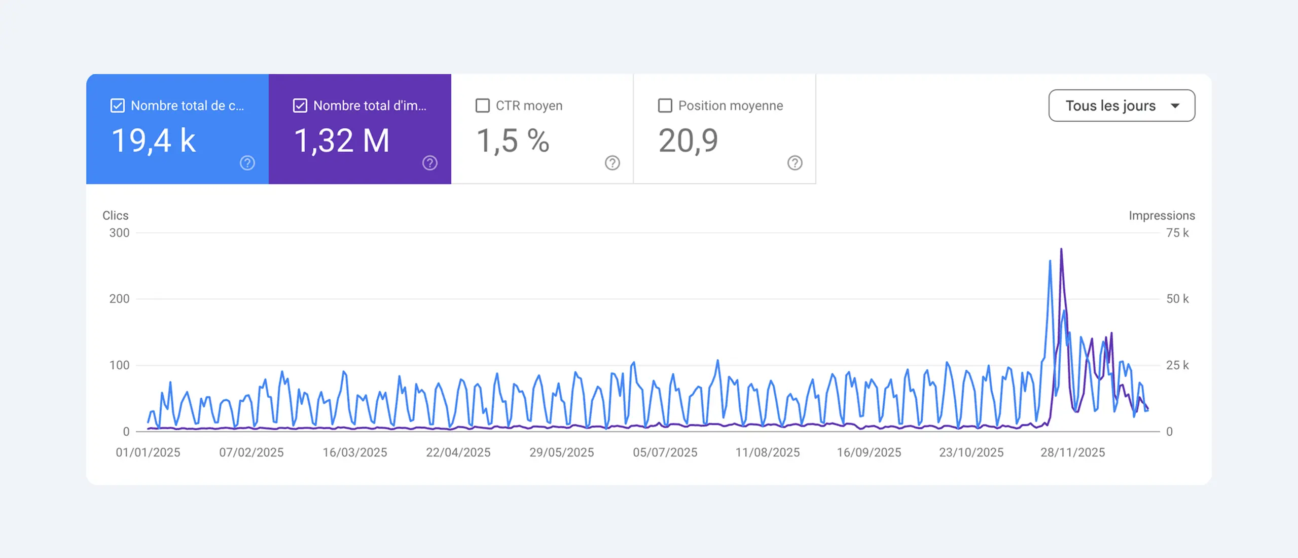 Chute de trafic Guideflow