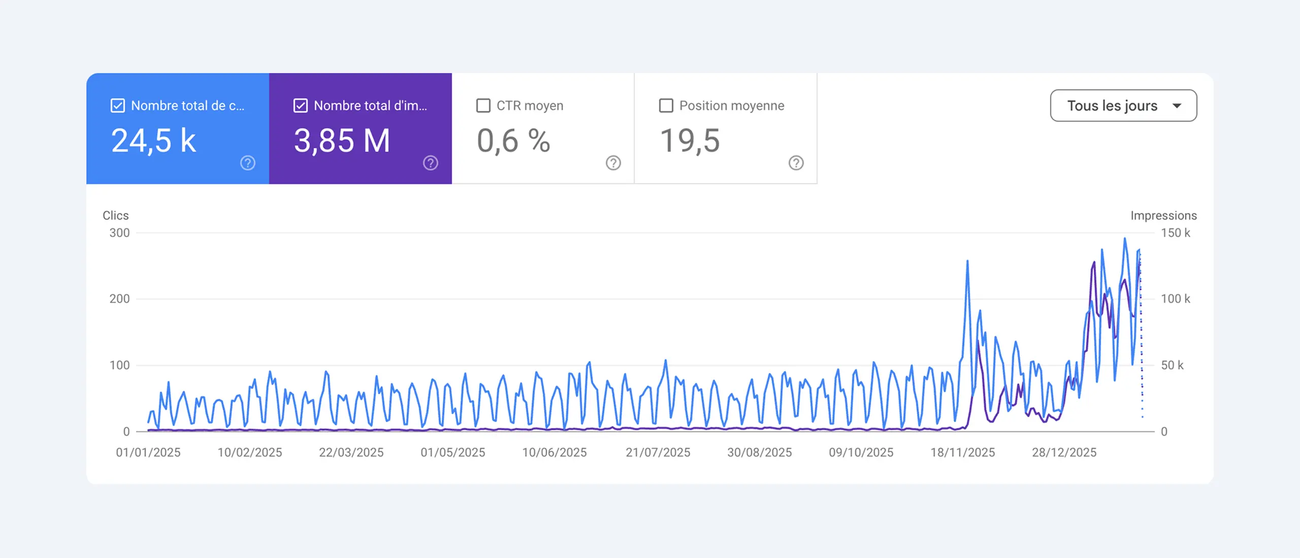 Augmentation des performances dans la GSC après intervention de Vydera