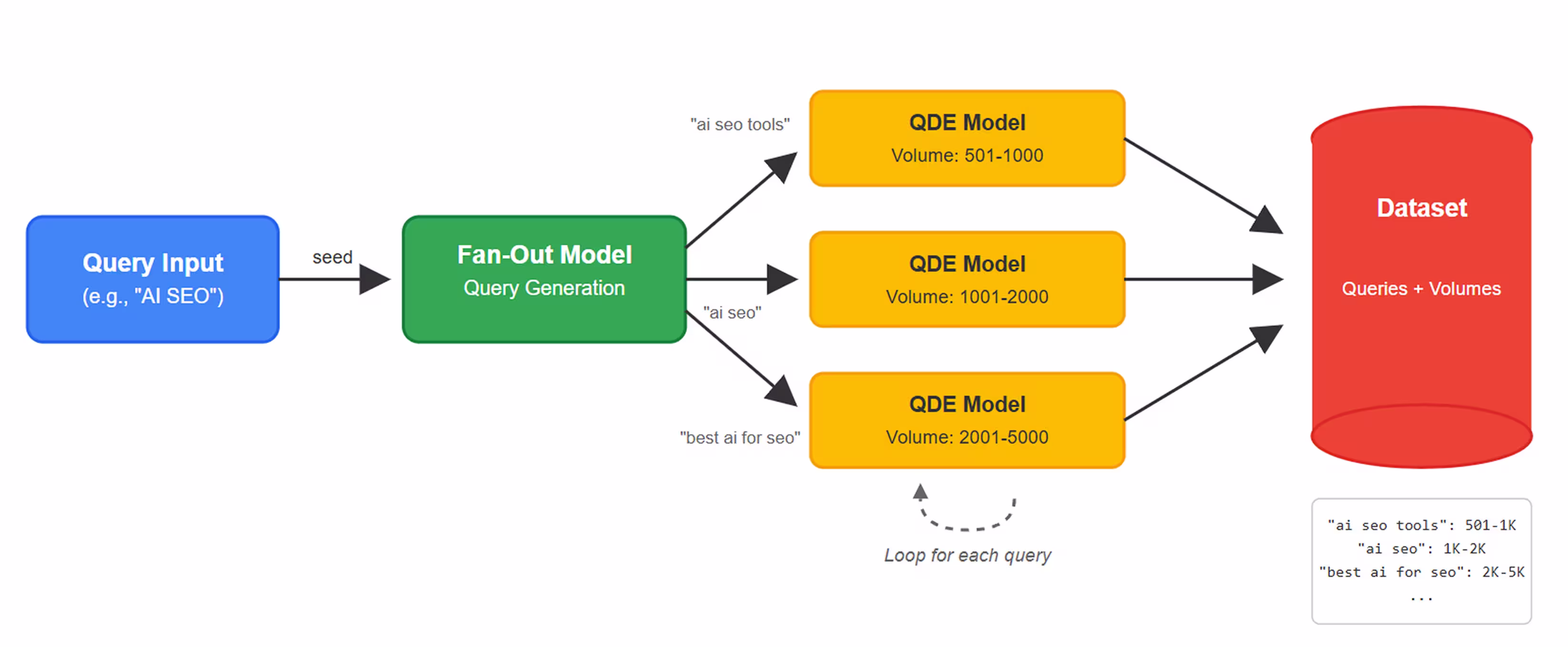 Schema du fonctionnement d'une IA pour générer une réponse