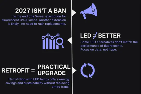 Infographic explaining 2027 fluorescent lamp exemption and LED retrofit benefits.