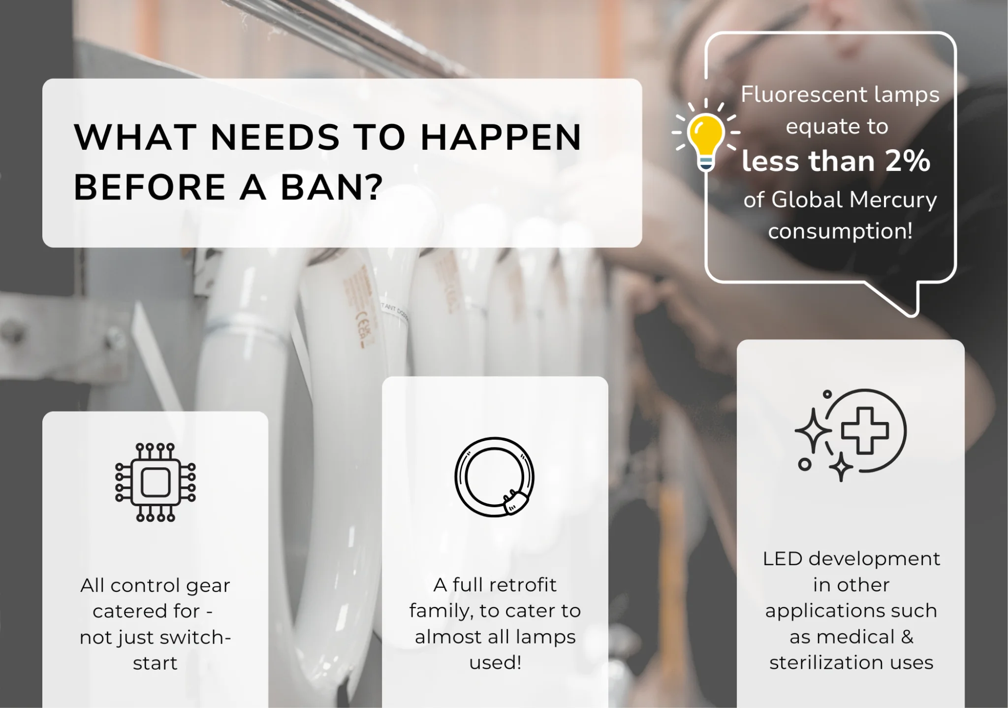 Infographic outlining steps required before a RoHS ban on fluorescent lamps and the shift to LED retrofits.