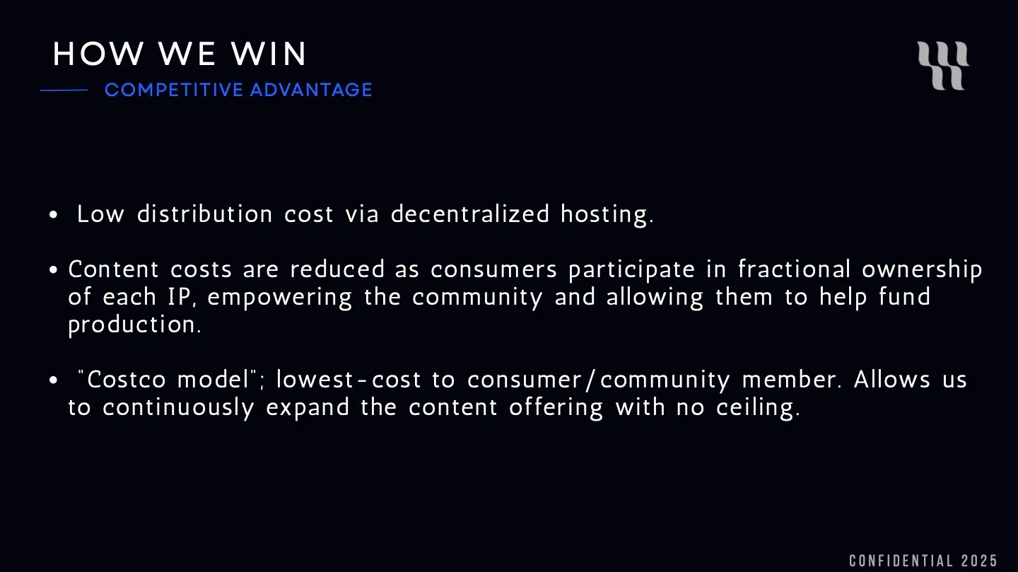 Investor slide: How We Win — competitive advantages including low distribution cost and community IP ownership