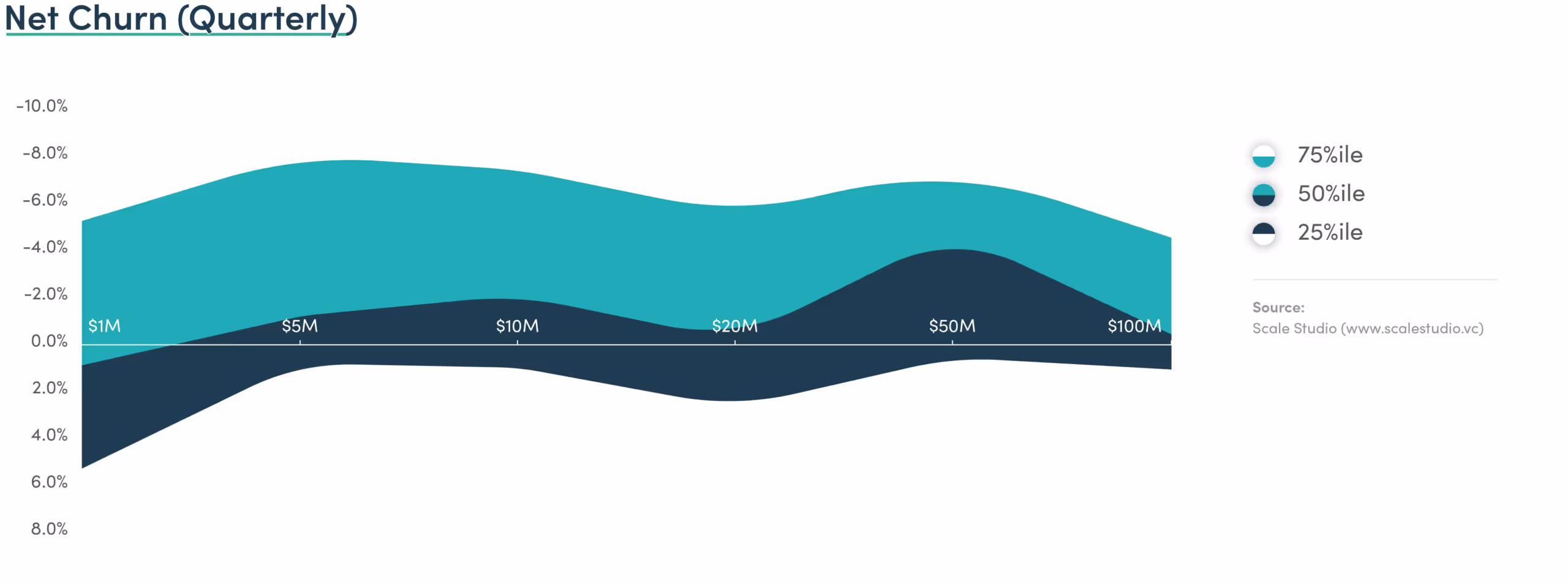 Net Churn | Scale Venture Partners