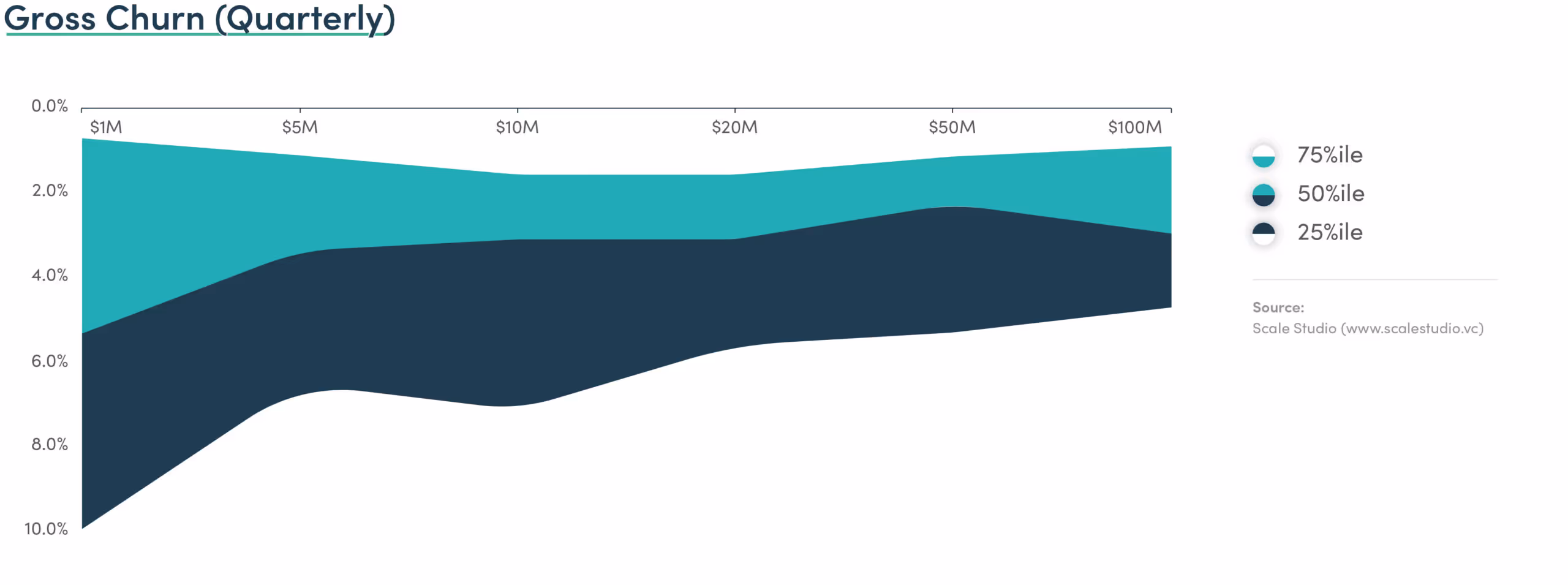 Gross Chrun | Scale Venture Partners