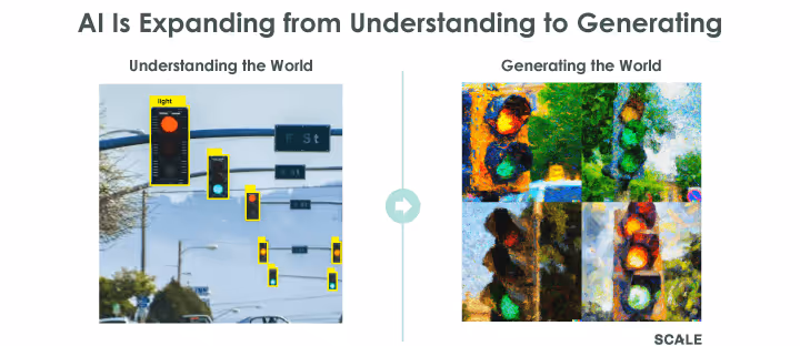AI is Expanding from Understanding to Generating