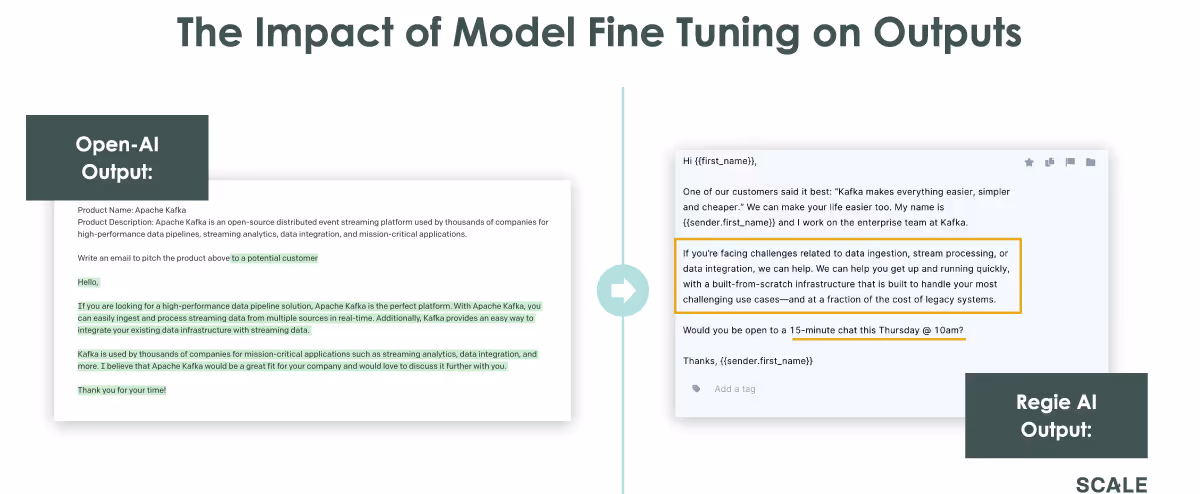 The Impact of Model Fine Tuning on Outputs