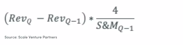 Magic Number sales efficiency SaaS metric formula - Scale Venture Partners