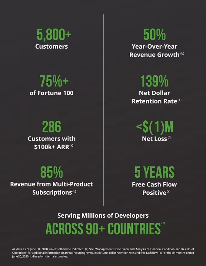 JFrog A DevOps Company with Adaptability in its DNA - Scale Venture Partners - overview graphic